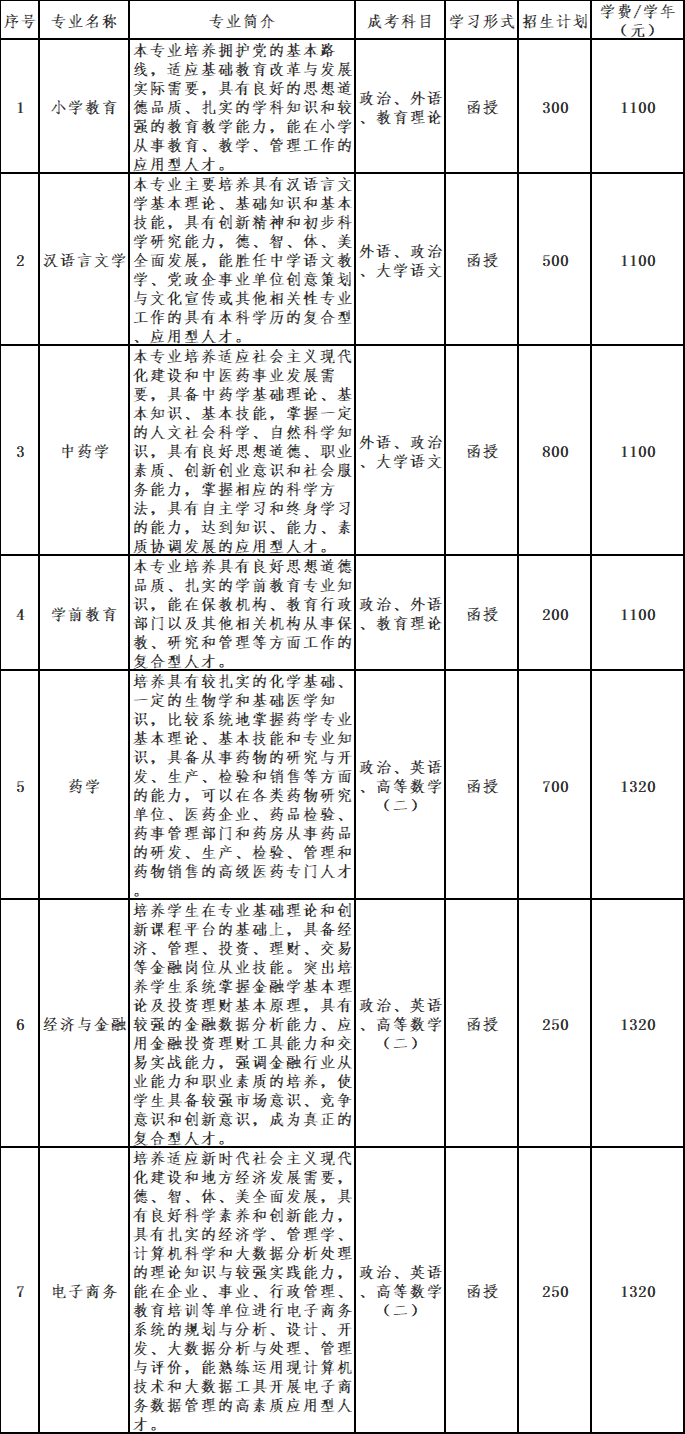 亳州學院2024年高等學歷繼續教育(成人高考)招生簡章 亳州學院2024年高等學歷繼續教育(成人高考)招生簡章