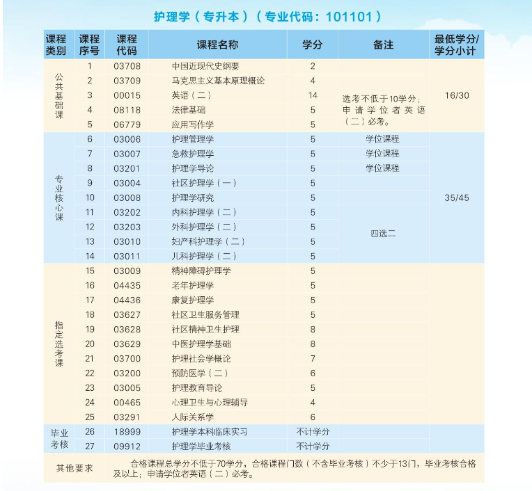 2024年武漢科技大學高等教育自學考試非全日制助學招生簡章