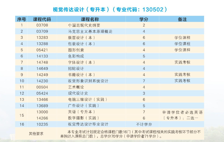 2024年武漢科技大學高等教育自學考試非全日制助學招生簡章