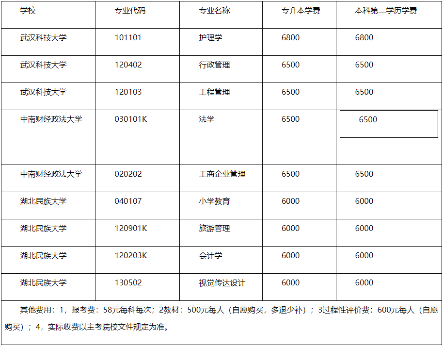 湖北恩施學院高等教育自學考試非全日制助學專升本/本科二學歷2024年招生簡章