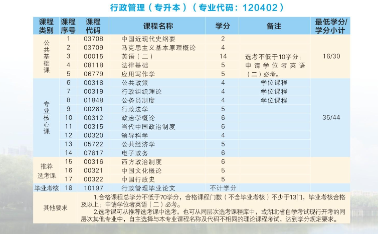 2024年武漢科技大學高等教育自學考試非全日制助學招生簡章