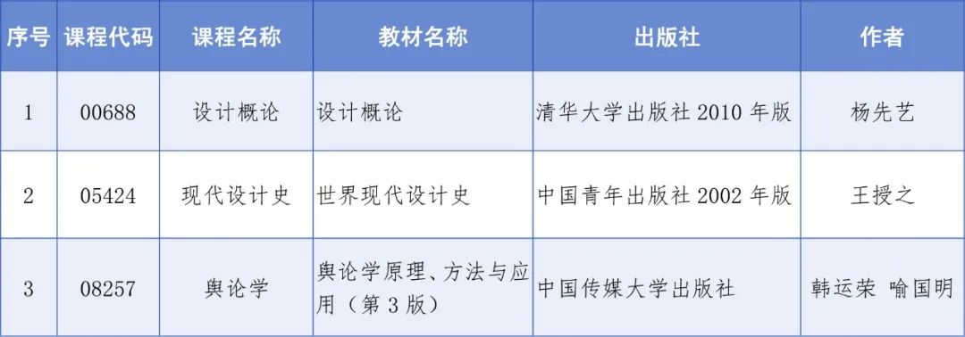 四川省教育考試院:關于調整高等教育自學考試“設計概論”“現代設計史”和“輿論學”3門課程教材的通告 四川省教育考試院:關于調整高等教育自學考試“設計概論”“現代設計史”和“輿論學”3門課程教材的通告