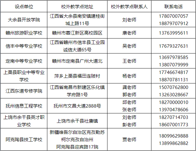 關于我校2024年高等學歷繼續教育校外教學點備案結果的公告 關于我校2024年高等學歷繼續教育校外教學點備案結果的公告