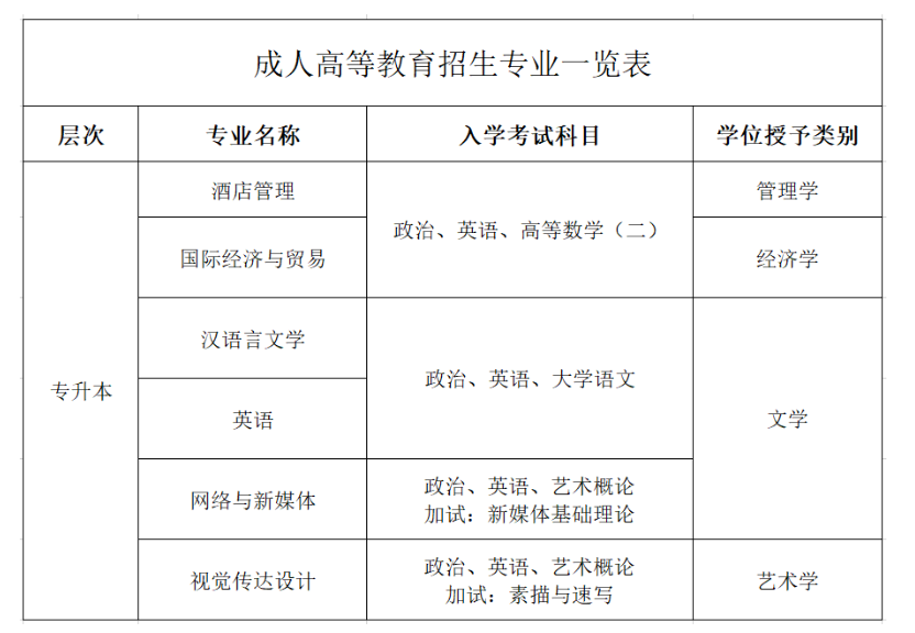 重慶外語外事學院繼續教育學院2024年招生簡章