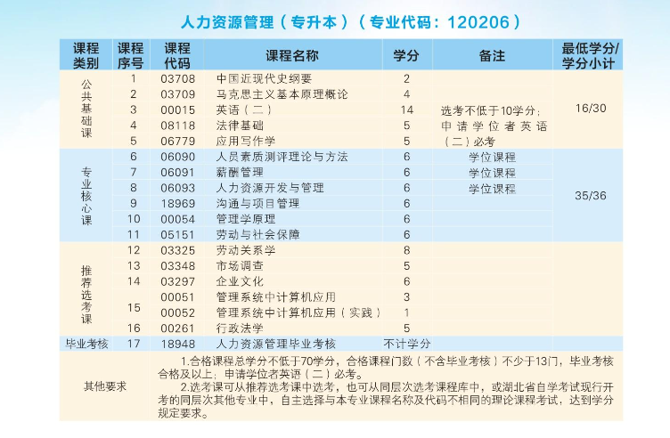 2024年武漢科技大學高等教育自學考試非全日制助學招生簡章
