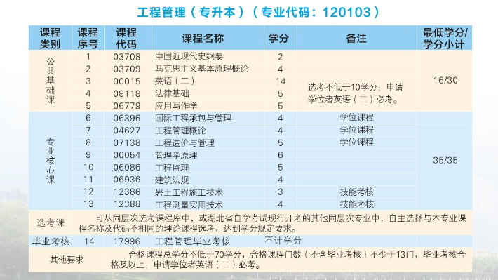 2024年武漢科技大學高等教育自學考試非全日制助學招生簡章