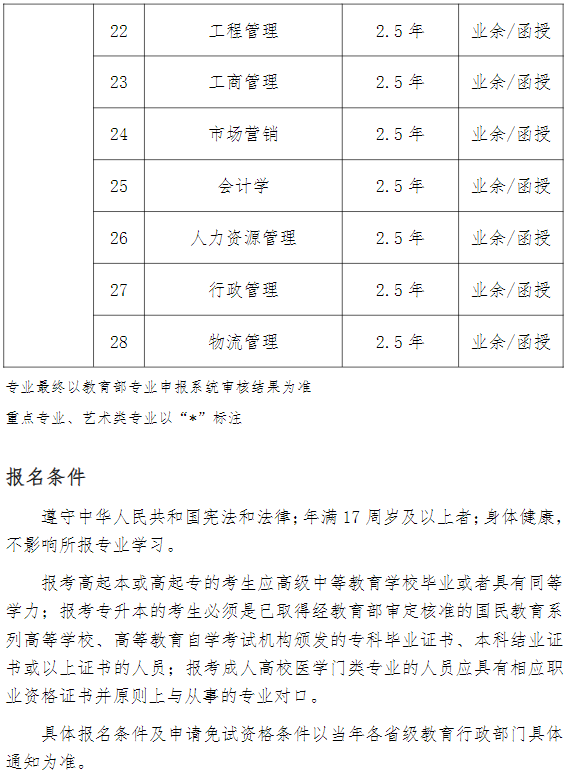 2024年武漢科技大學成人高等學歷繼續教育招生簡章
