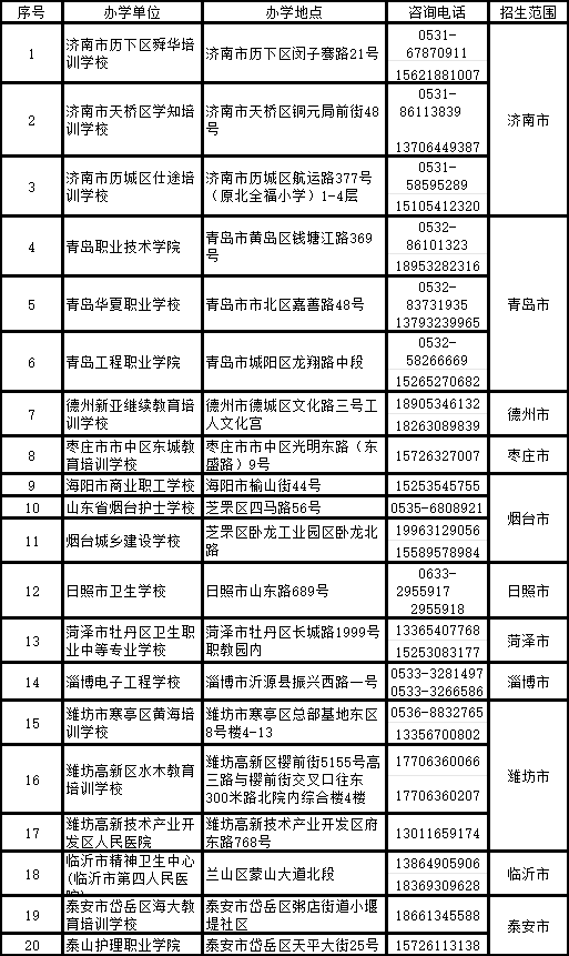2024年青島大學高等學歷繼續教育校外教學點、招生專業公布
