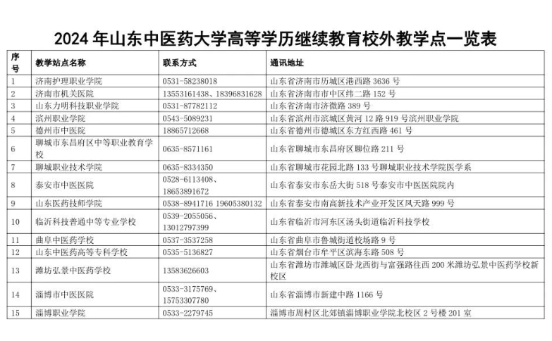 山東中醫藥大學2024年高等學歷繼續教育招生簡章