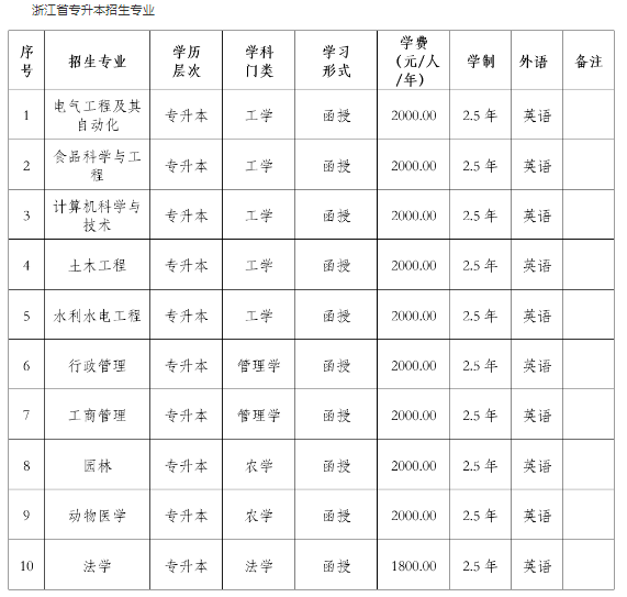 東北農業大學2024年高等學歷繼續教育招生簡章