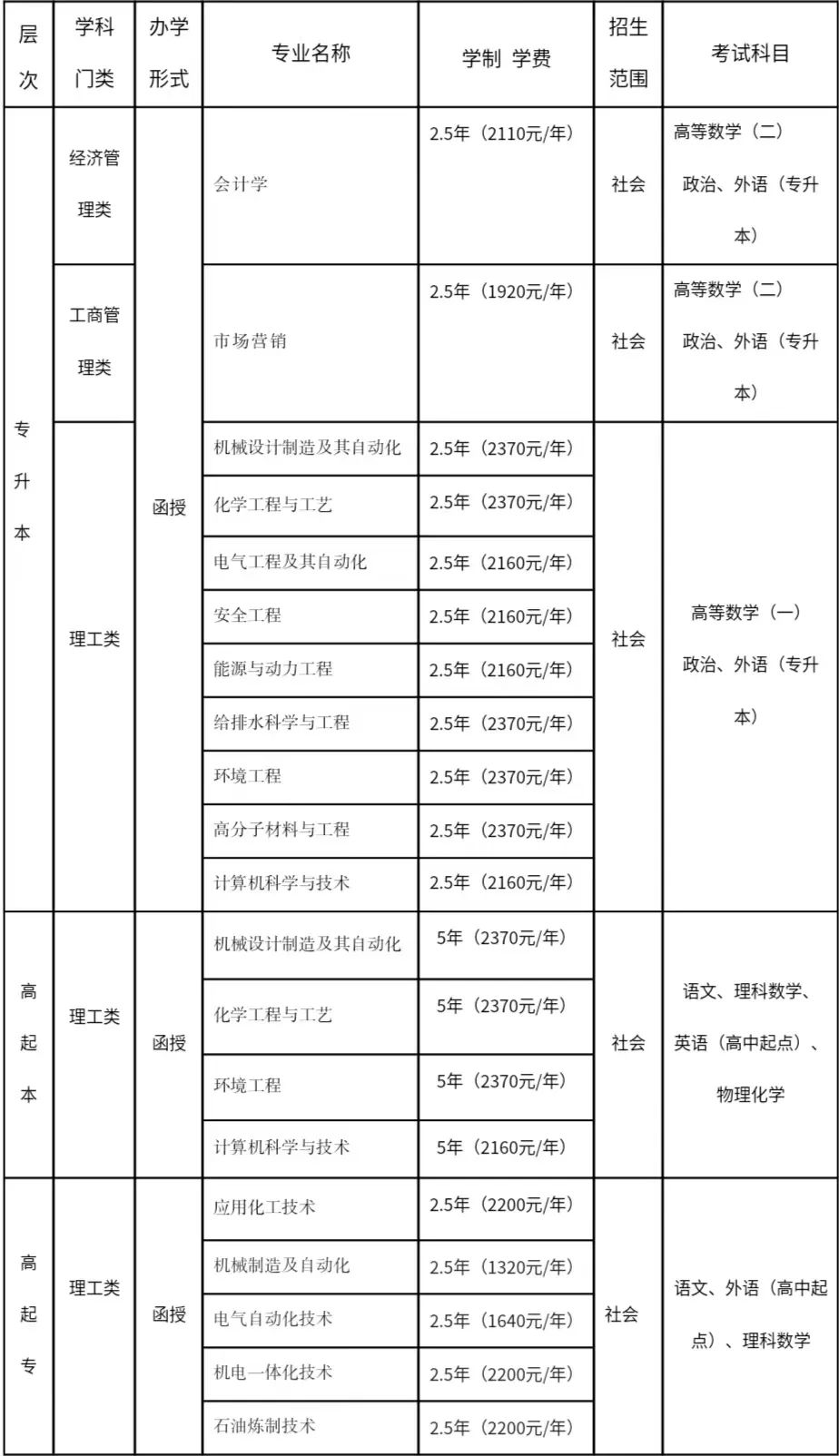 吉林化工學院2024年高等學歷繼續教育招生簡章