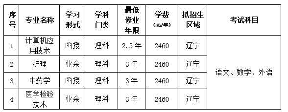 2024年大連大學成人高等教育招生簡章