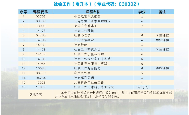 2024年武漢科技大學高等教育自學考試非全日制助學招生簡章