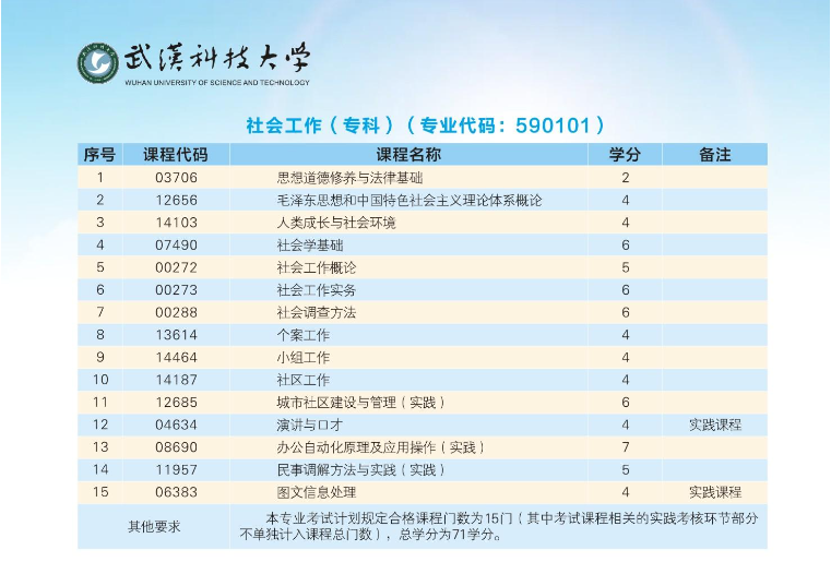 2024年武漢科技大學高等教育自學考試非全日制助學招生簡章