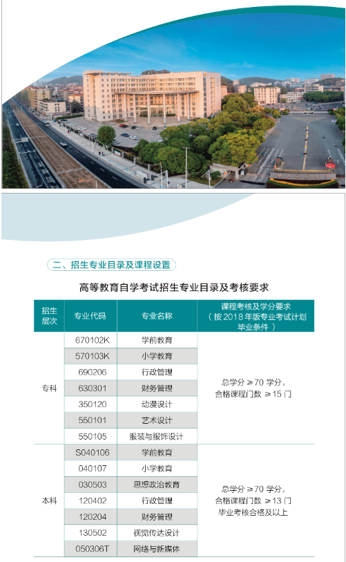 湖北師范大學2024年高等教育自學考試招生簡章
