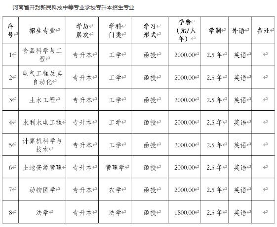 東北農業大學2024年高等學歷繼續教育招生簡章