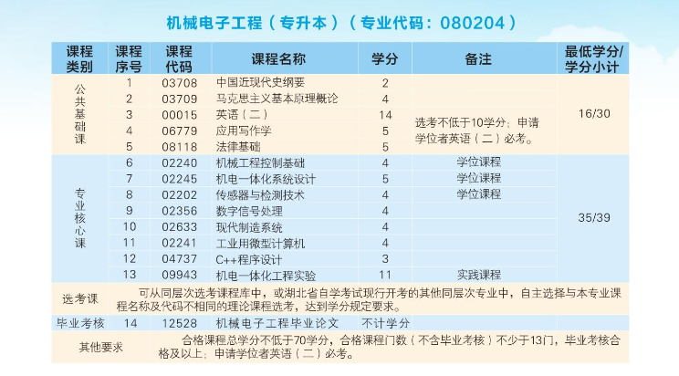 2024年武漢科技大學高等教育自學考試非全日制助學招生簡章