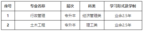 山東開放大學2024年成人高等教育直屬班招生簡章