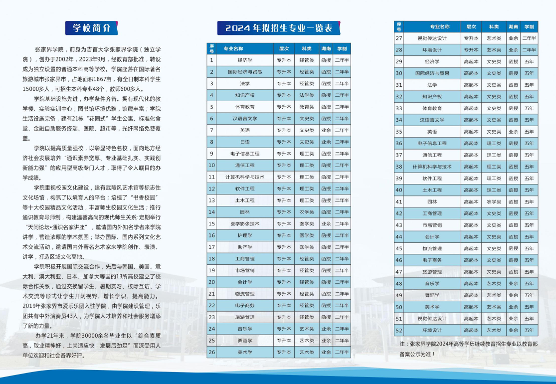 張家界學院2024年高等學歷繼續教育招生簡章
