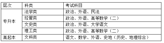 黑龍江大學2024年成人高等教育招生簡章 黑龍江大學2024年成人高等教育招生簡章