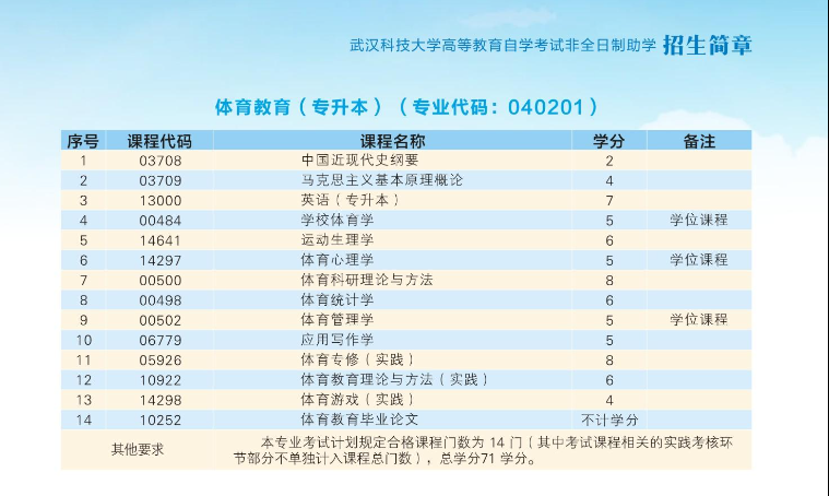 2024年武漢科技大學高等教育自學考試非全日制助學招生簡章