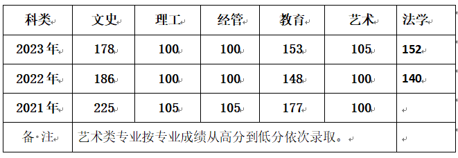 2024年暑期辦事指南—成人高考有關政策解讀