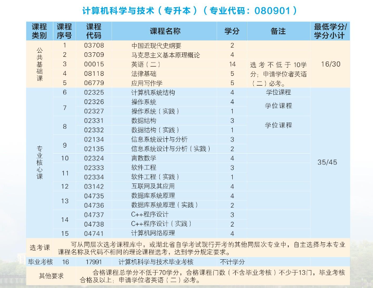 2024年武漢科技大學高等教育自學考試非全日制助學招生簡章