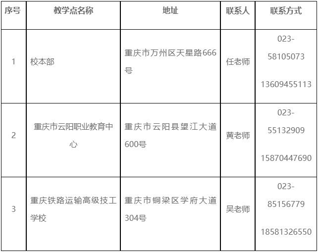 重慶三峽學院2024年成人高等學歷教育招生簡章