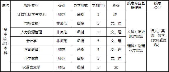 贛南師范大學2024年成人高等學歷教育招生簡章 贛南師范大學2024年成人高等學歷教育招生簡章