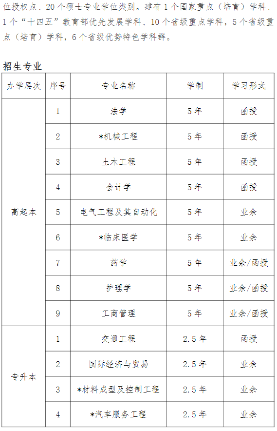 2024年武漢科技大學成人高等學歷繼續教育招生簡章