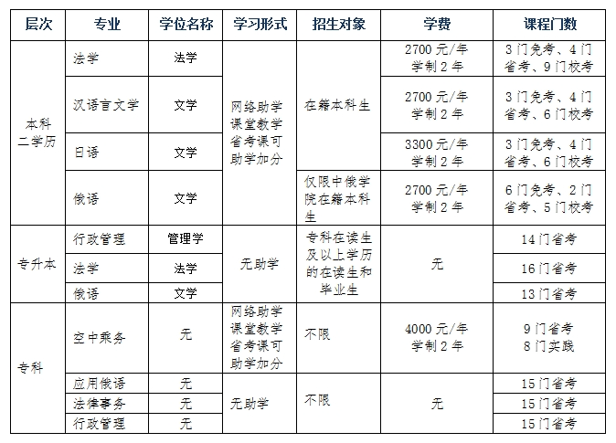 黑龍江大學2024年秋季高等教育自學考試招生簡章