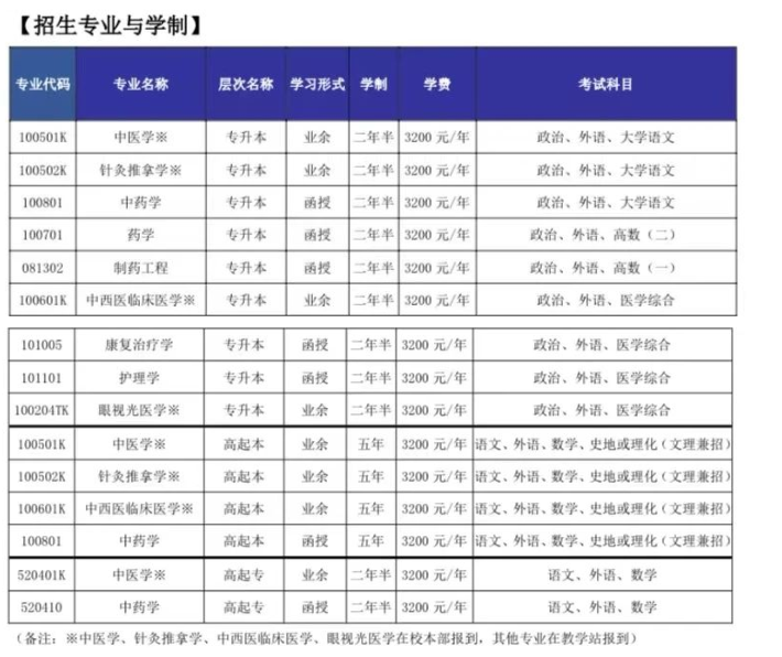 山東中醫藥大學2024年高等學歷繼續教育招生簡章