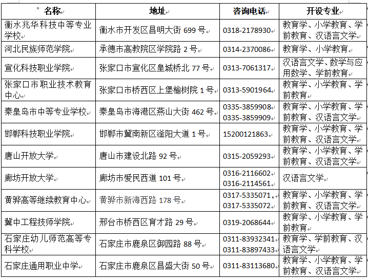 2024年暑期辦事指南—成人高考有關政策解讀