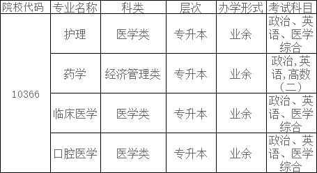 安慶醫藥高等專科學校2024年高等學歷繼續教育招生簡章