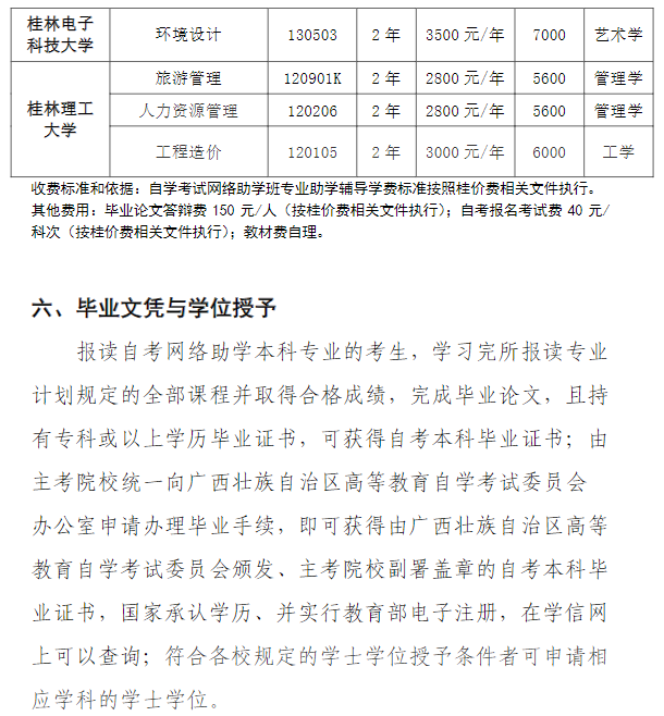 2024年自學考試（本科）網絡助學招生簡章