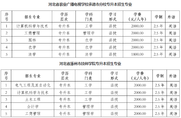 東北農業大學2023年高等學歷繼續教育招生簡章