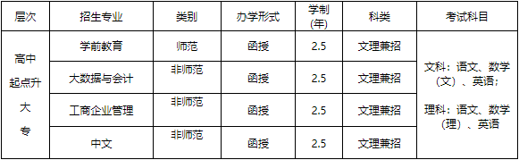 贛南師范大學2024年成人高等學歷教育招生簡章 贛南師范大學2024年成人高等學歷教育招生簡章
