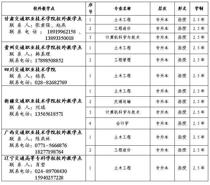重慶交通大學2024年成人高等教育招生簡章 重慶交通大學2024年成人高等教育招生簡章