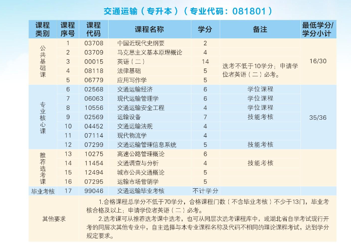 2024年武漢科技大學高等教育自學考試非全日制助學招生簡章