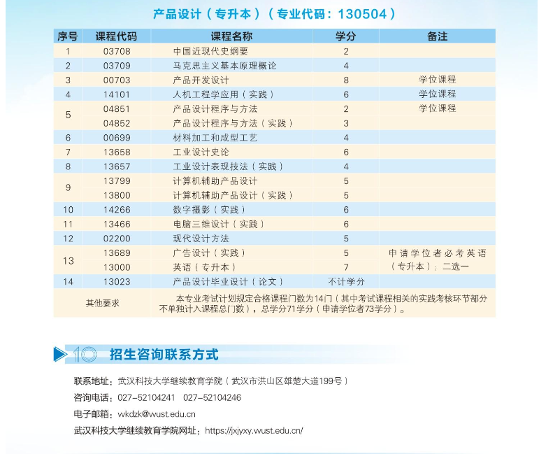 2024年武漢科技大學高等教育自學考試非全日制助學招生簡章