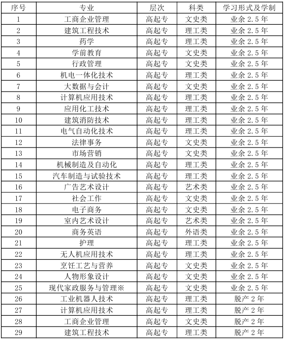 山東開放大學2024年成人高等教育招生簡章