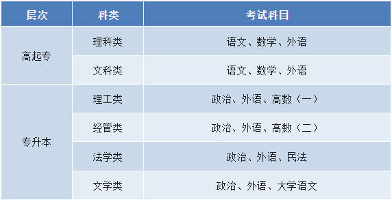 新疆工程學院2024年高等學歷繼續教育招生簡章