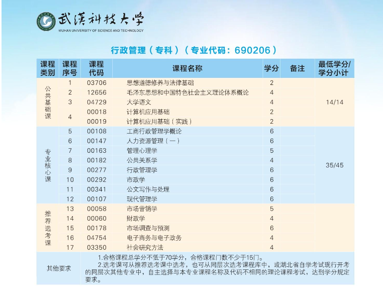 2024年武漢科技大學高等教育自學考試非全日制助學招生簡章