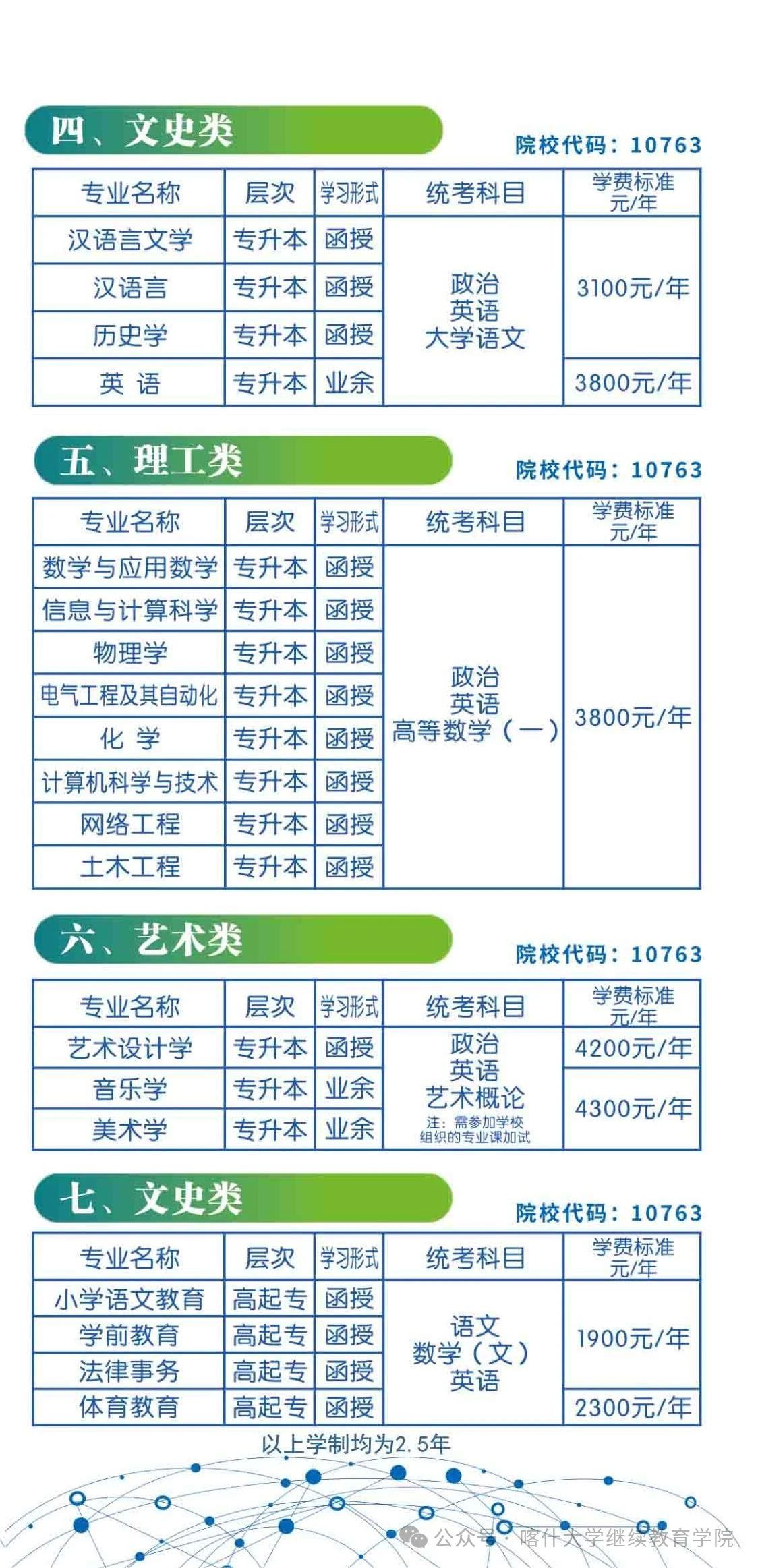2024年喀什大學高等學歷繼續教育招生簡章