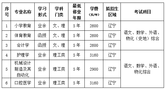 2024年大連大學成人高等教育招生簡章