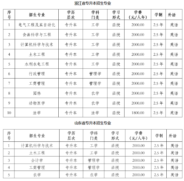 東北農業大學2023年高等學歷繼續教育招生簡章