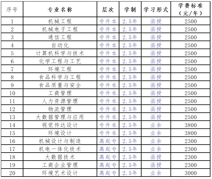 大連工業大學高等學歷繼續教育2024年招生簡章