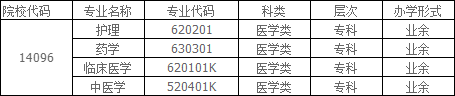 安慶醫藥高等專科學校2024年高等學歷繼續教育招生簡章