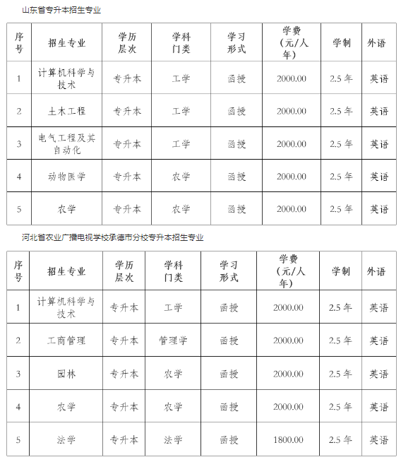 東北農業大學2024年高等學歷繼續教育招生簡章