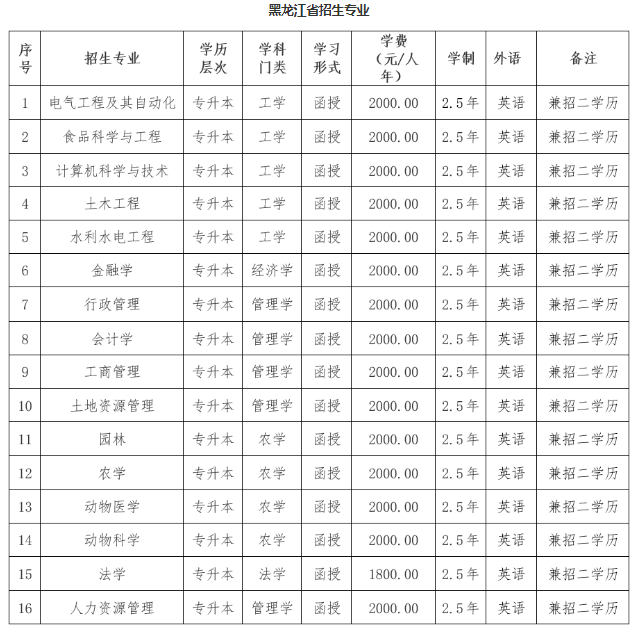 東北農業大學2023年高等學歷繼續教育招生簡章